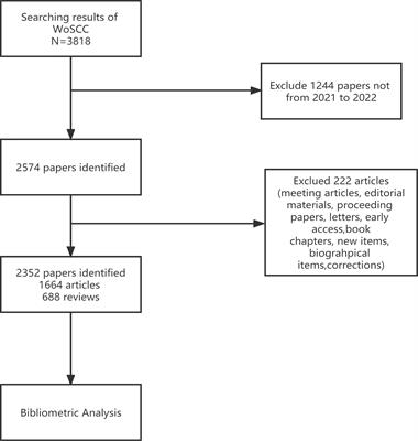 The global research of bladder cancer immunotherapy from 2012 to 2021: A bibliometric analysis